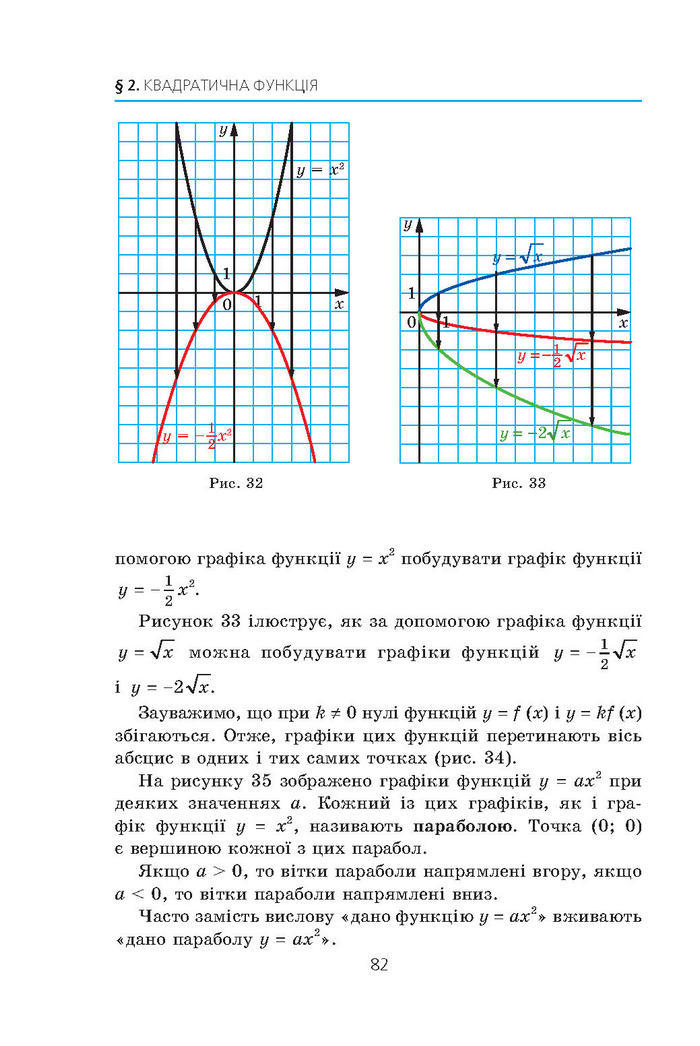 Алгебра 9 клас Мерзляк (Академический уровень)