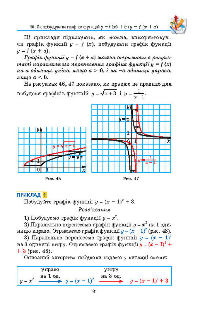 Алгебра 9 клас Мерзляк (Академический уровень)