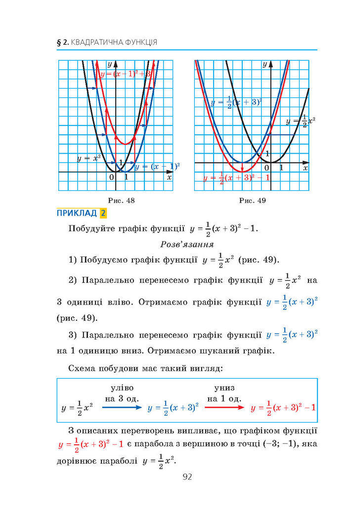 Алгебра 9 клас Мерзляк (Академический уровень)