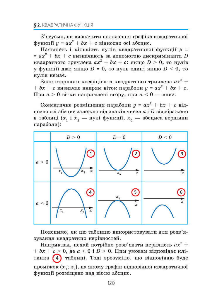 Алгебра 9 клас Мерзляк (Академический уровень)