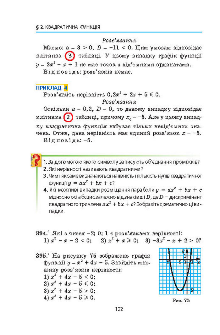 Алгебра 9 клас Мерзляк (Академический уровень)