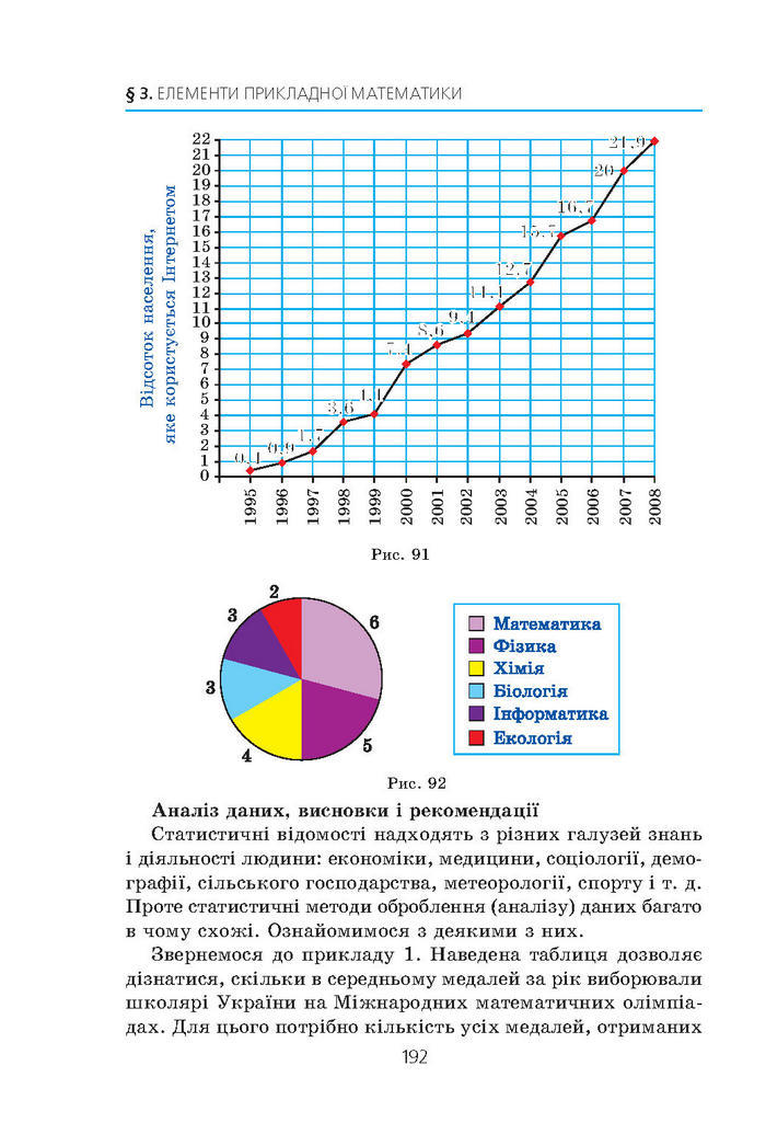 Алгебра 9 клас Мерзляк (Академический уровень)