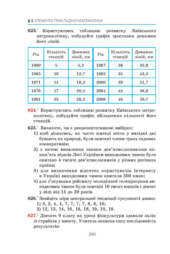 Алгебра 9 клас Мерзляк (Академический уровень)