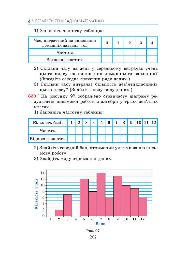 Алгебра 9 клас Мерзляк (Академический уровень)