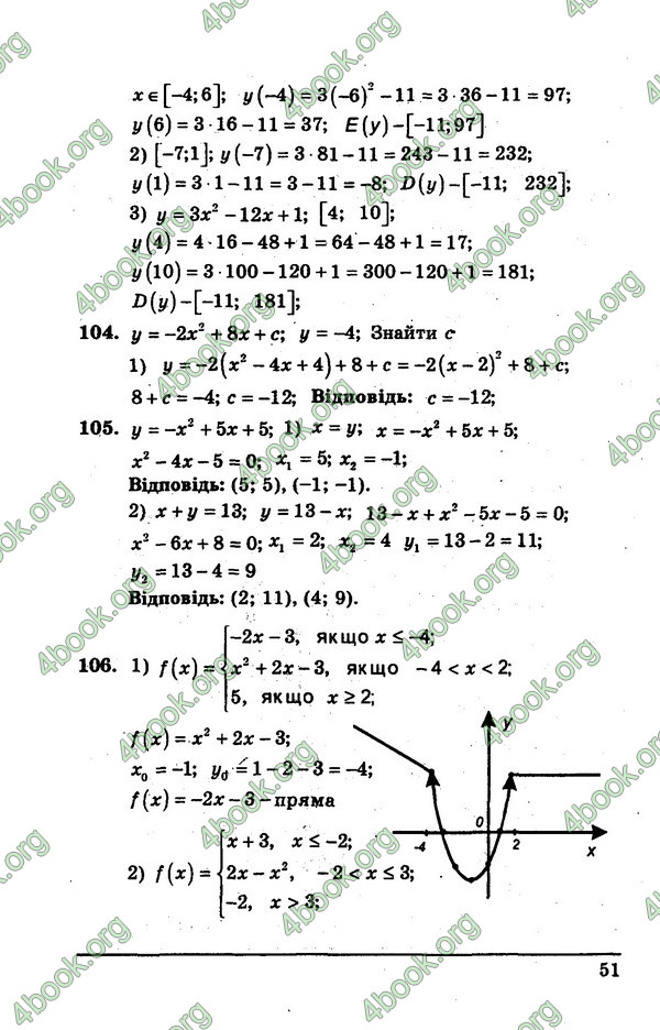 Ответы Алгебра Збірник 9 клас Мерзляк. ГДЗ