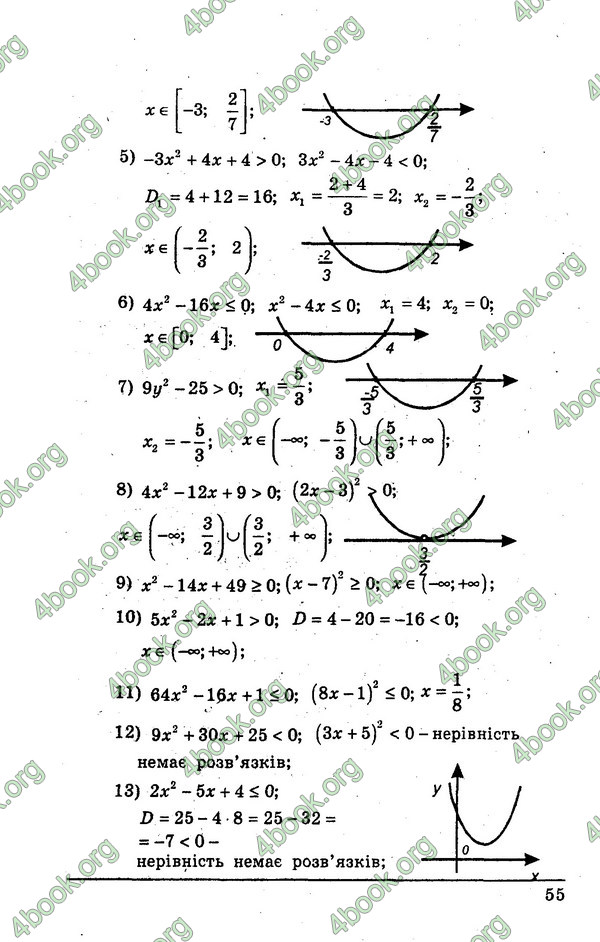 Ответы Алгебра Збірник 9 клас Мерзляк. ГДЗ