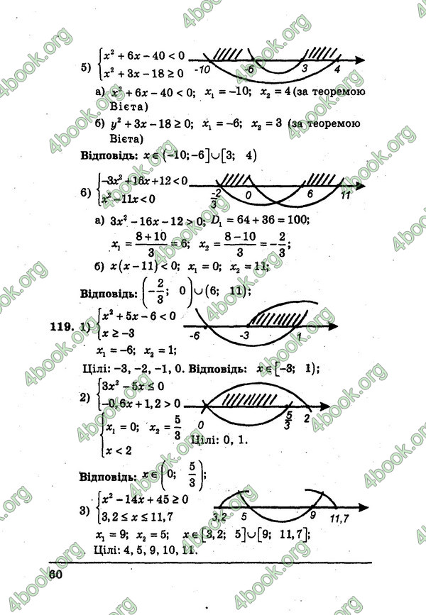 Ответы Алгебра Збірник 9 клас Мерзляк. ГДЗ