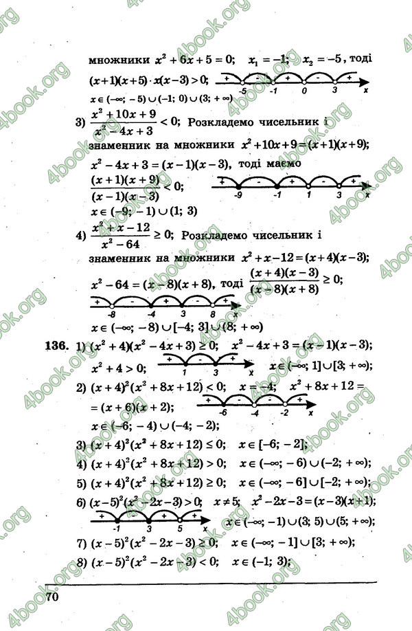 Ответы Алгебра Збірник 9 клас Мерзляк. ГДЗ