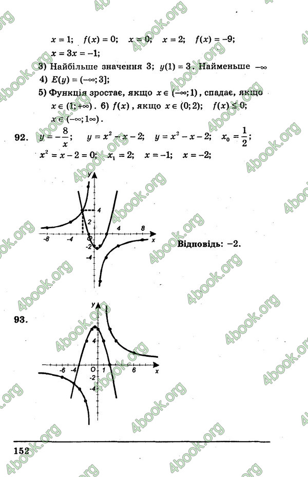 Ответы Алгебра Збірник 9 клас Мерзляк. ГДЗ