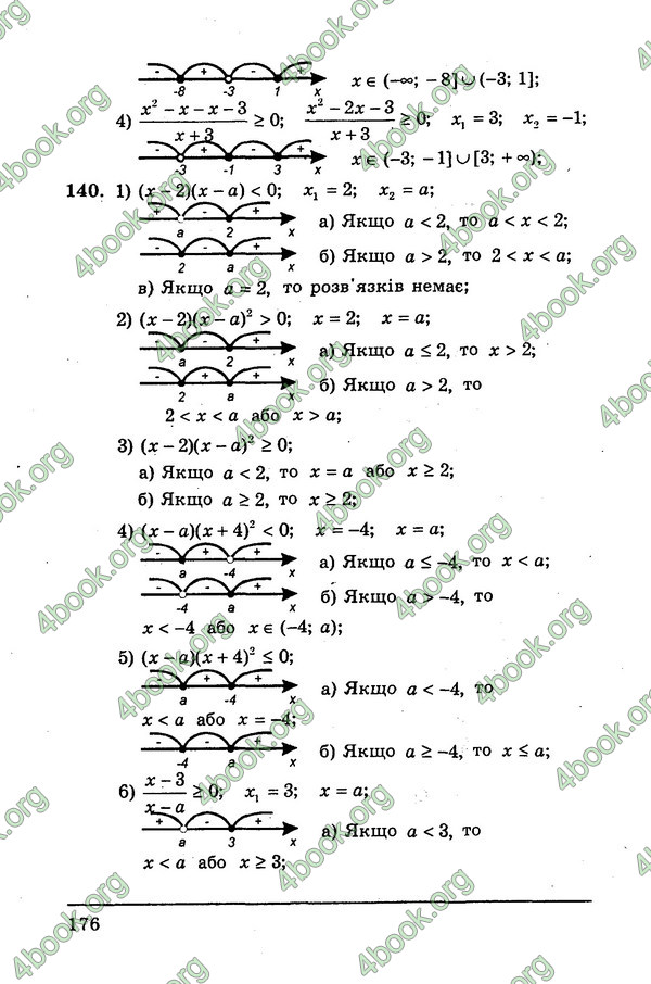 Ответы Алгебра Збірник 9 клас Мерзляк. ГДЗ