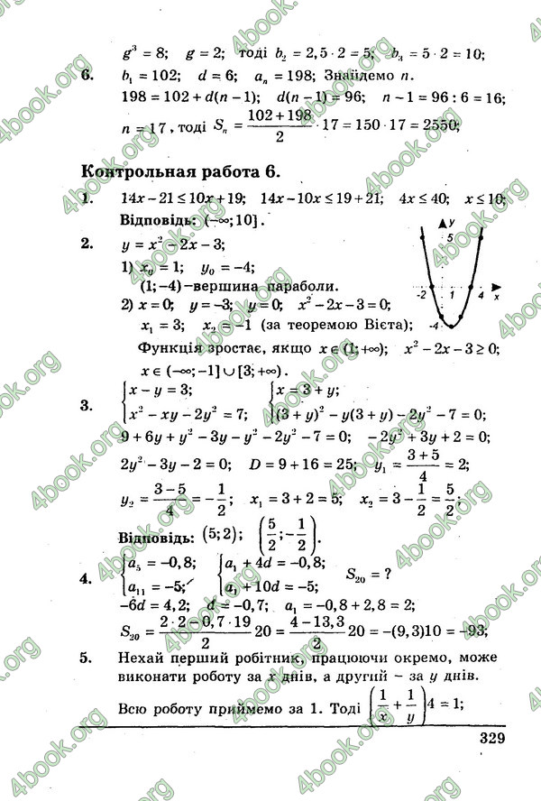 Ответы Алгебра Збірник 9 клас Мерзляк. ГДЗ