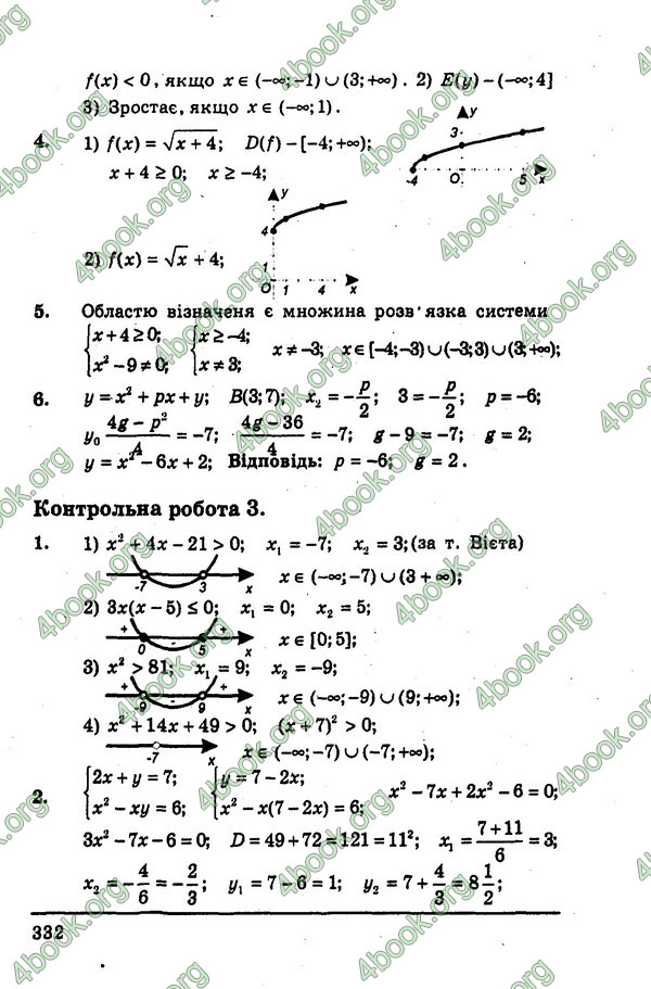 Ответы Алгебра Збірник 9 клас Мерзляк. ГДЗ