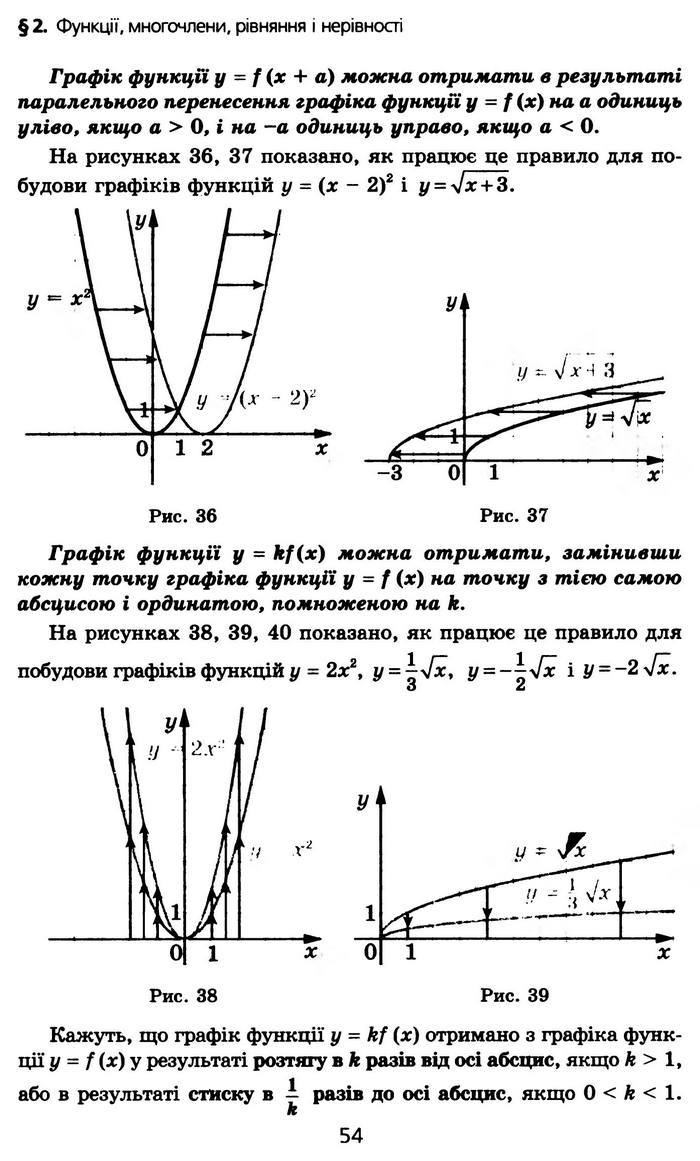 Алгебра 10 клас Мерзляк Профільний рівень