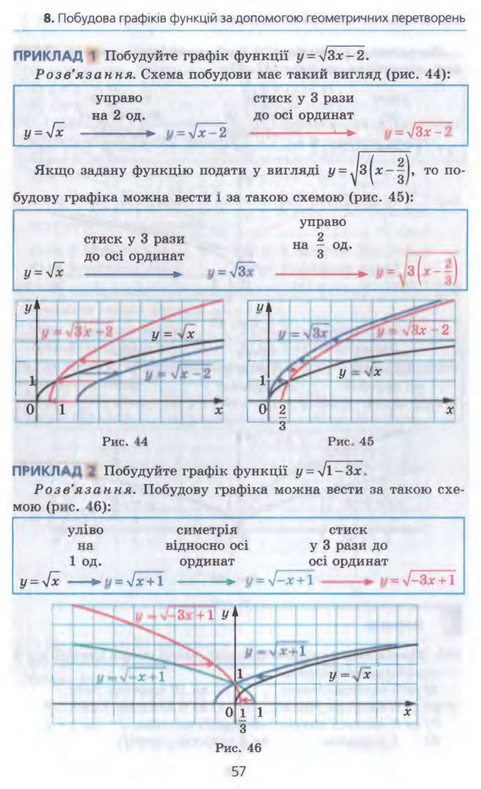 Алгебра 10 клас Мерзляк Профільний рівень