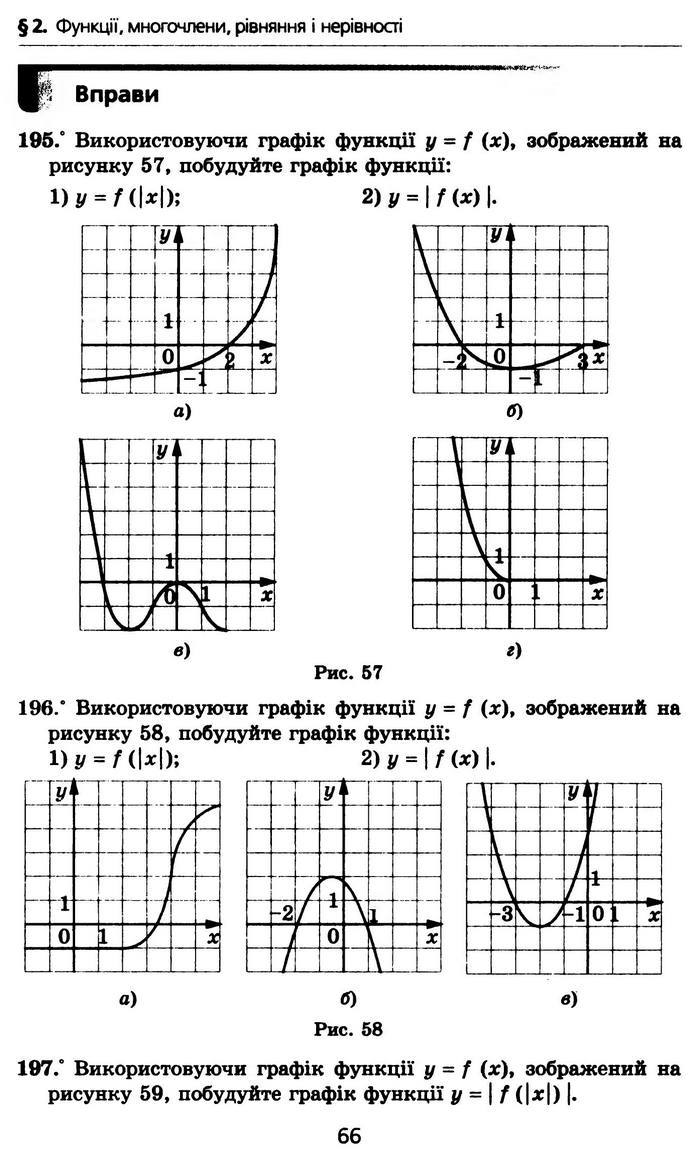 Алгебра 10 клас Мерзляк Профільний рівень