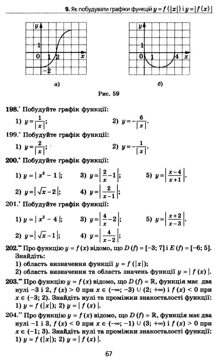 Алгебра 10 клас Мерзляк Профільний рівень