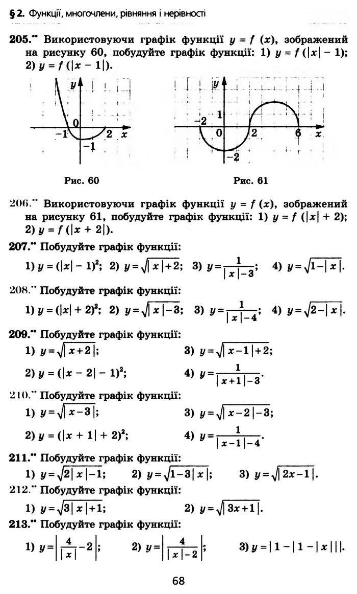 Алгебра 10 клас Мерзляк Профільний рівень