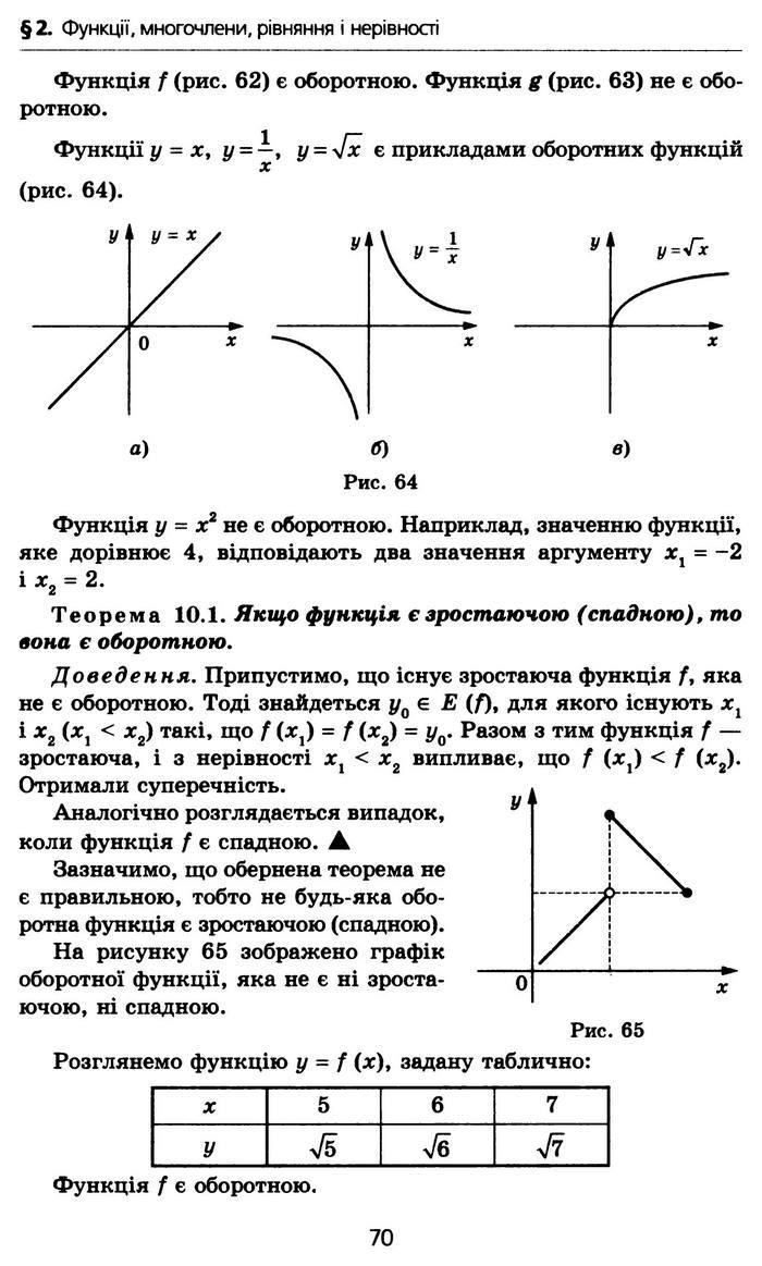 Алгебра 10 клас Мерзляк Профільний рівень