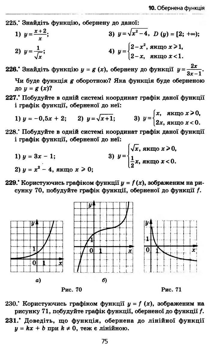 Алгебра 10 клас Мерзляк Профільний рівень