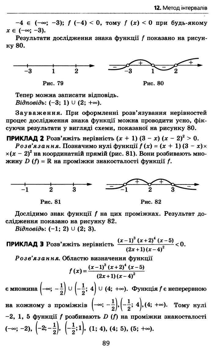 Алгебра 10 клас Мерзляк Профільний рівень