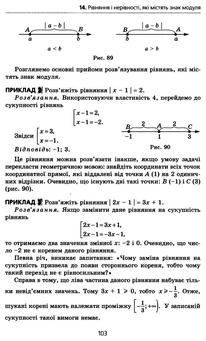 Алгебра 10 клас Мерзляк Профільний рівень