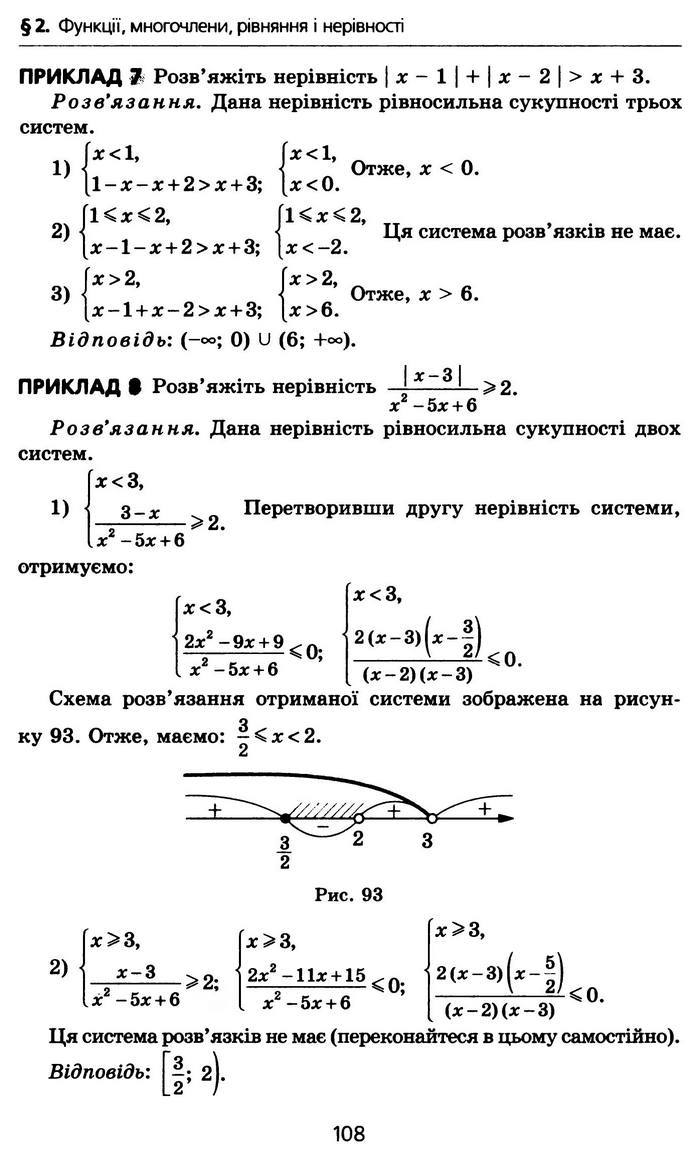 Алгебра 10 клас Мерзляк Профільний рівень