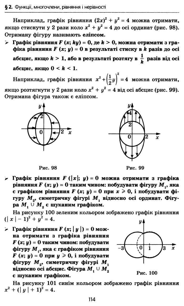 Алгебра 10 клас Мерзляк Профільний рівень