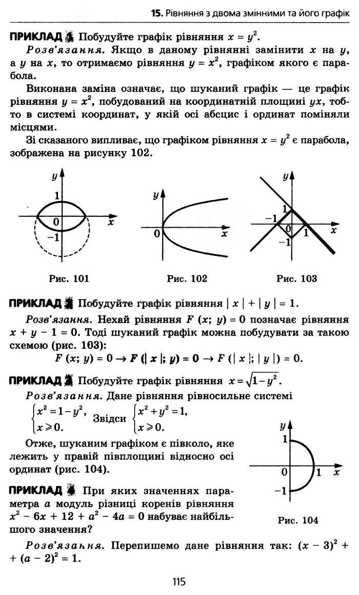 Алгебра 10 клас Мерзляк Профільний рівень