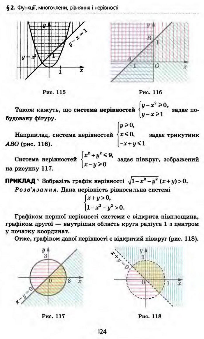 Алгебра 10 клас Мерзляк Профільний рівень