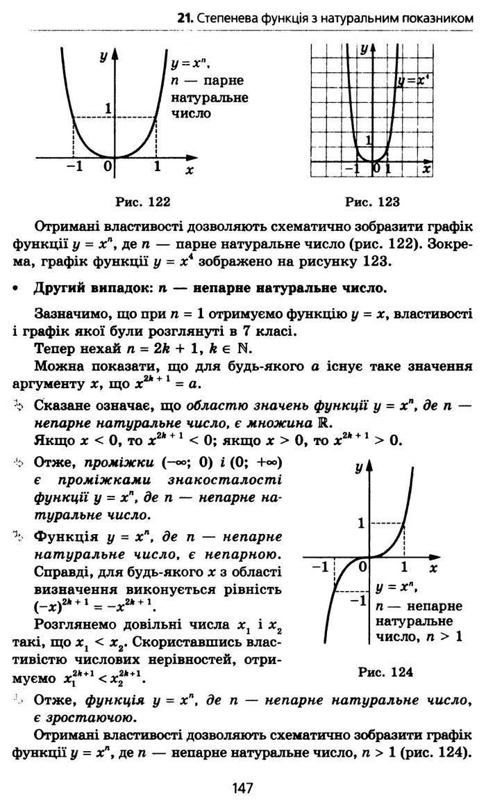 Алгебра 10 клас Мерзляк Профільний рівень