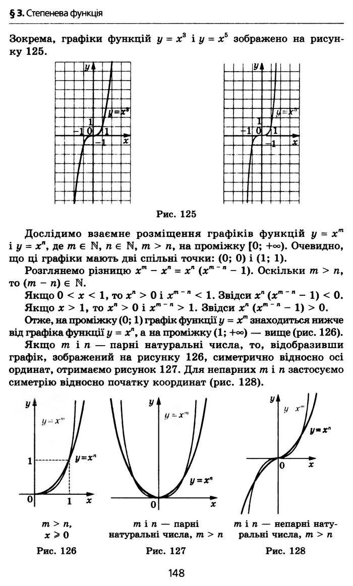 Алгебра 10 клас Мерзляк Профільний рівень