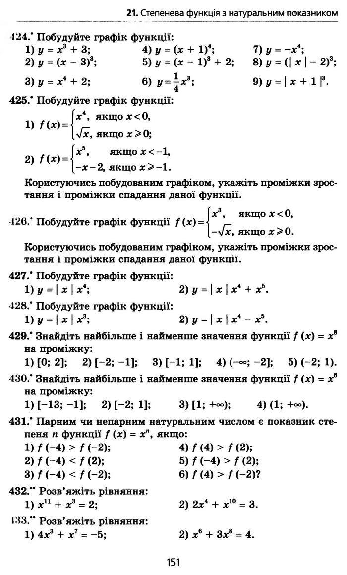 Алгебра 10 клас Мерзляк Профільний рівень