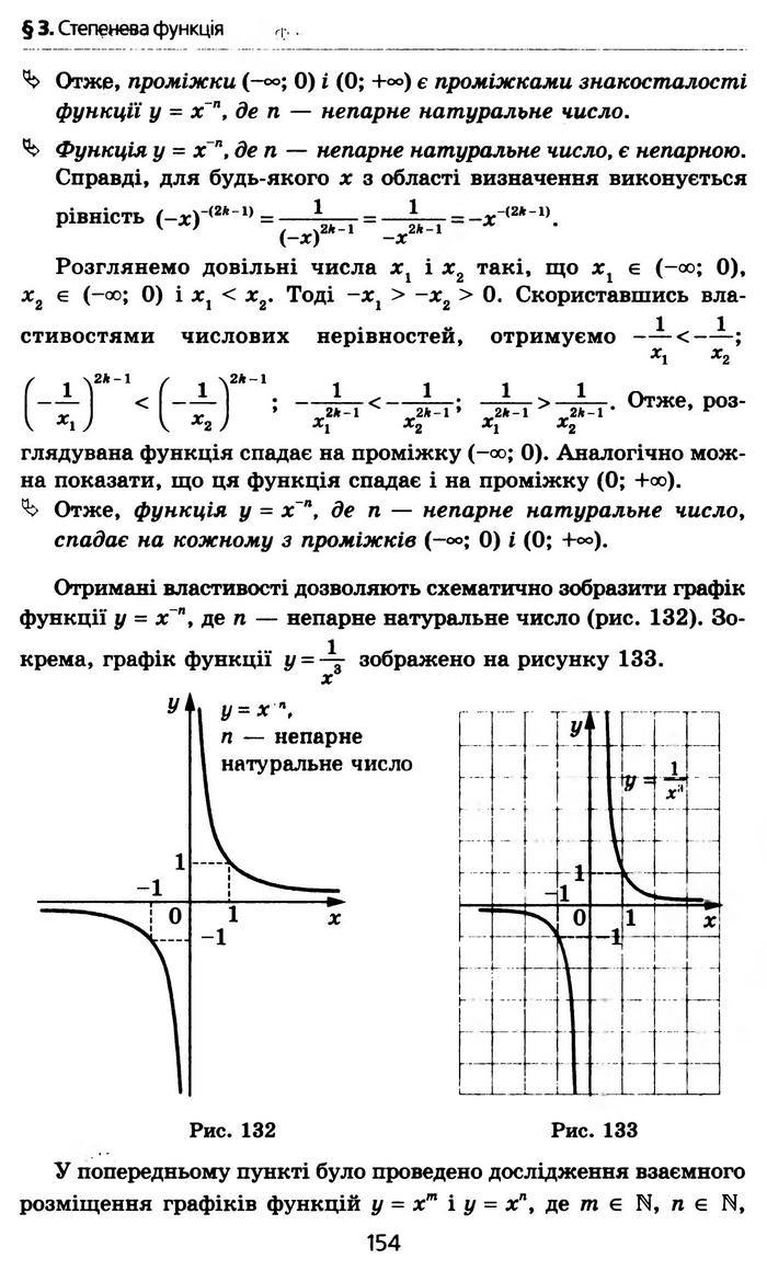 Алгебра 10 клас Мерзляк Профільний рівень