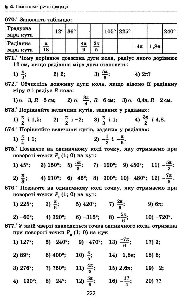 Алгебра 10 клас Мерзляк Профільний рівень