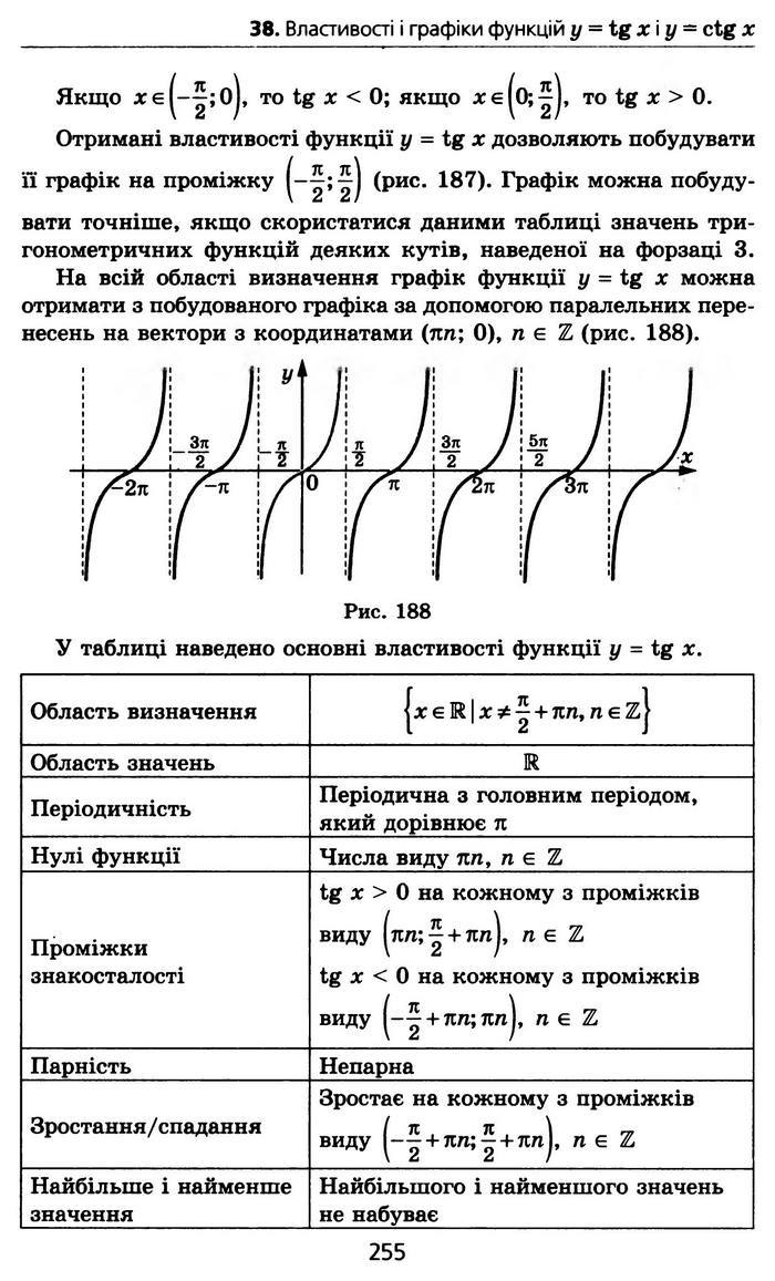 Алгебра 10 клас Мерзляк Профільний рівень