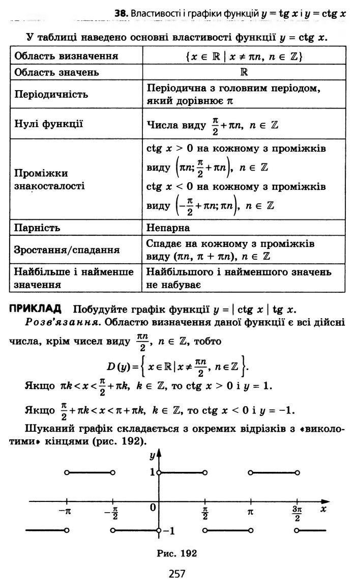 Алгебра 10 клас Мерзляк Профільний рівень