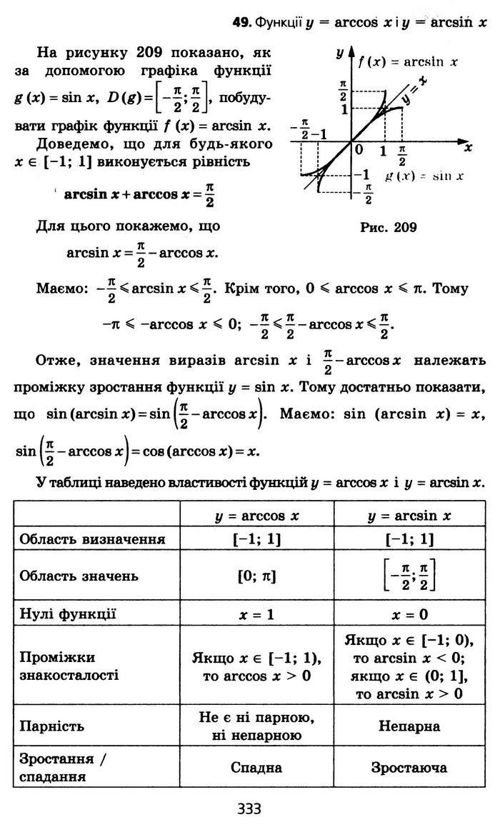 Алгебра 10 клас Мерзляк Профільний рівень