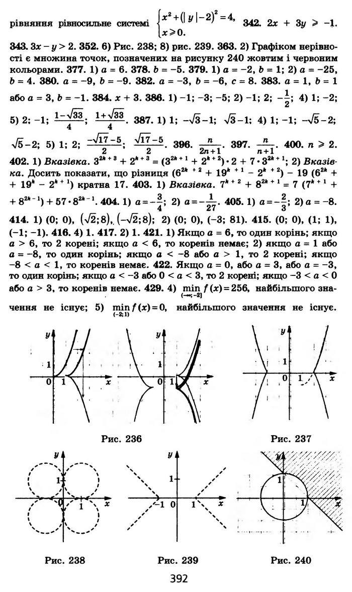 Алгебра 10 клас Мерзляк Профільний рівень