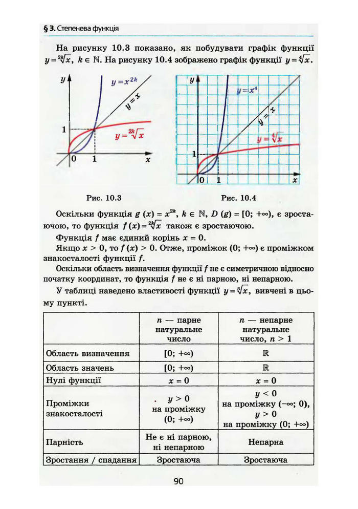 Алгебра 10 клас Мерзляк Поглибленим вивченням