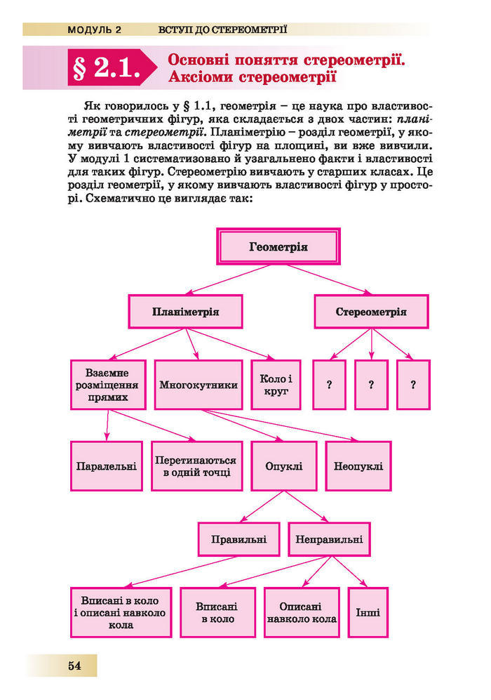 Підручник Геометрія 10 клас Біляніна