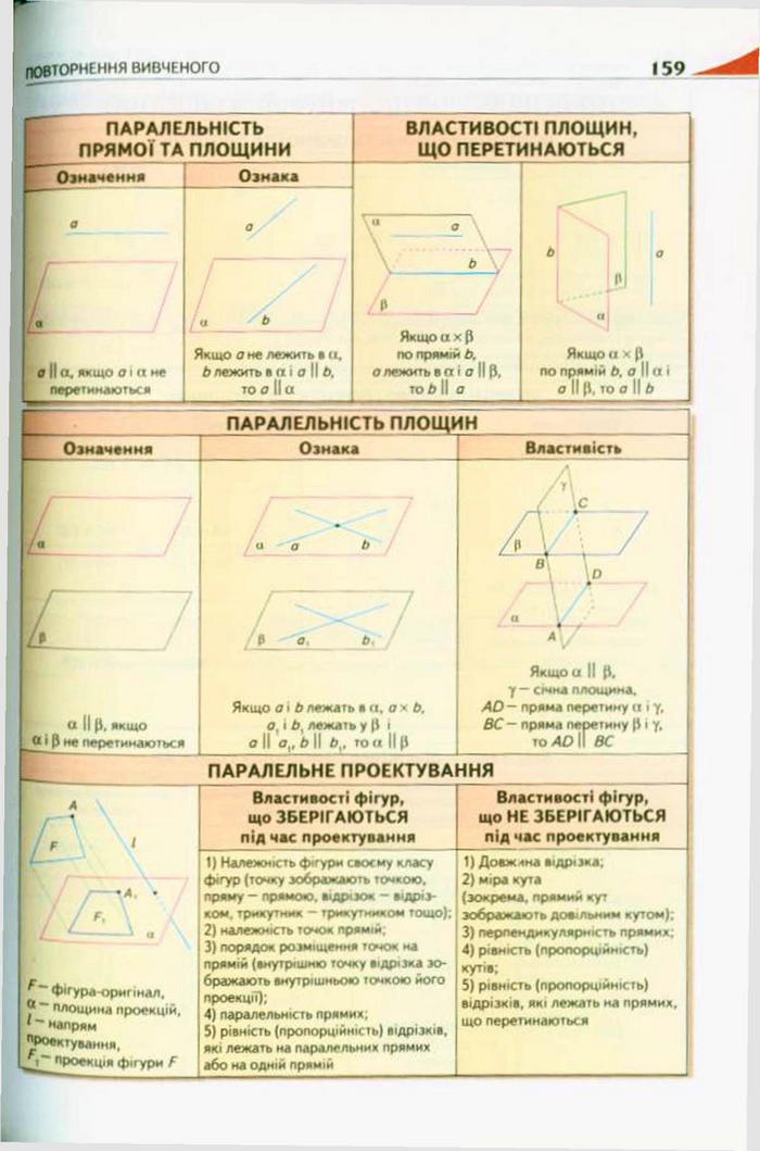 Підручник Геометрія 10 клас Бурда