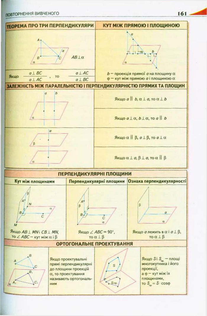 Підручник Геометрія 10 клас Бурда