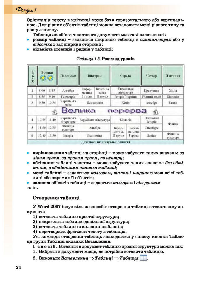 Інформатика 10 клас Ривкінд (Академ.)