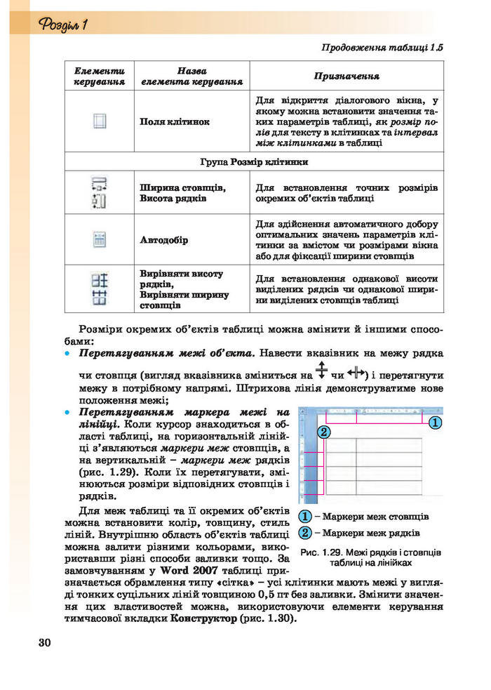 Інформатика 10 клас Ривкінд (Академ.)