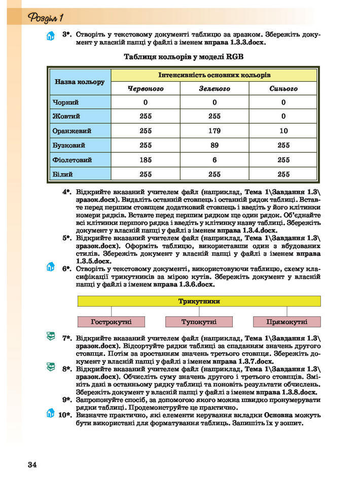 Інформатика 10 клас Ривкінд (Академ.)