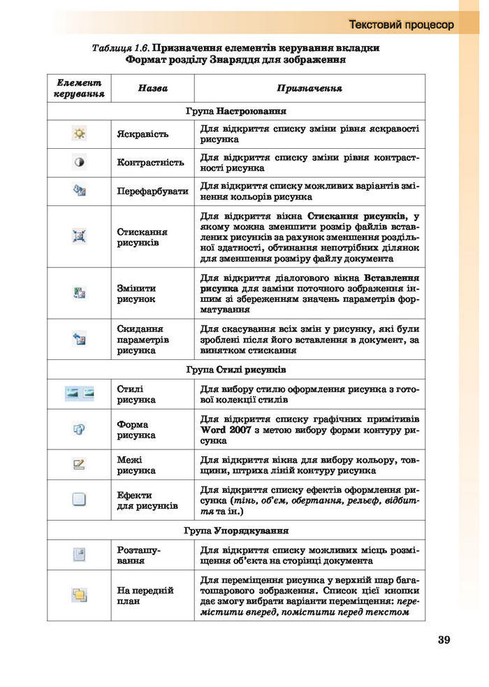 Інформатика 10 клас Ривкінд (Академ.)