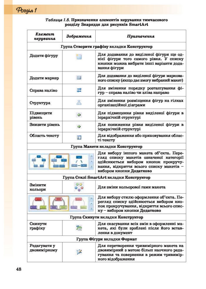 Інформатика 10 клас Ривкінд (Академ.)