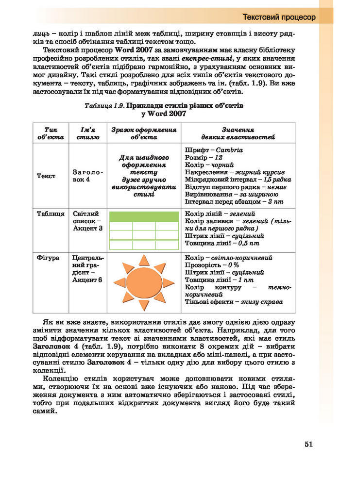 Інформатика 10 клас Ривкінд (Академ.)