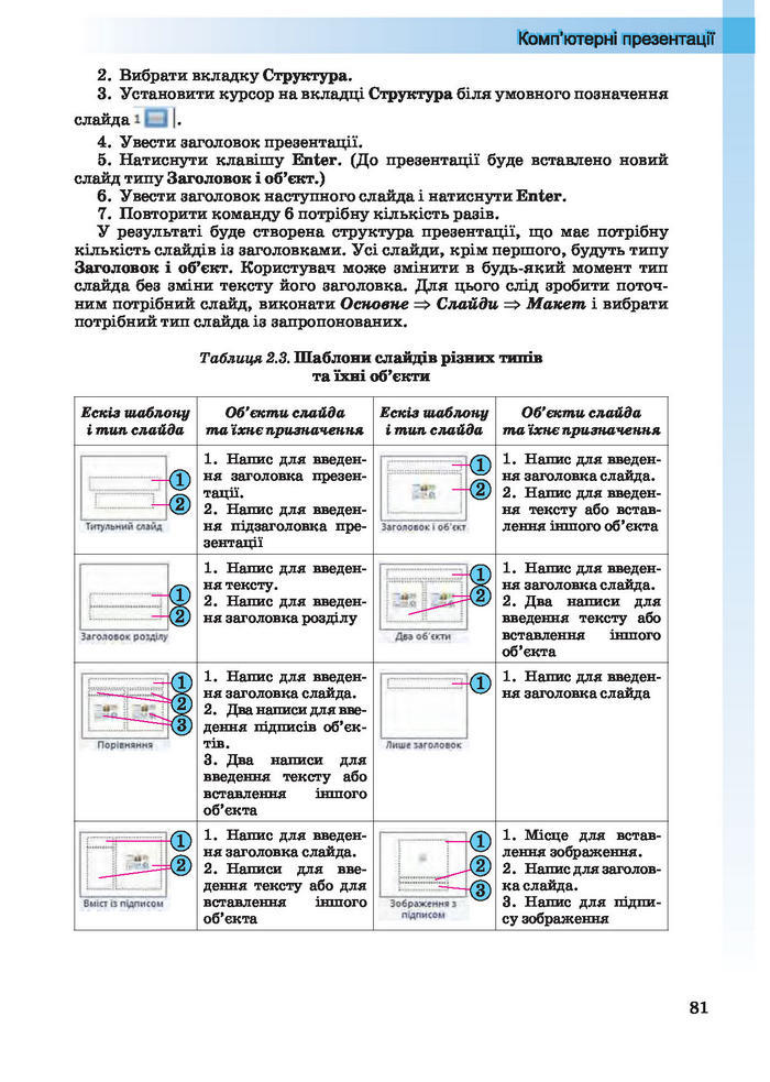 Інформатика 10 клас Ривкінд (Академ.)