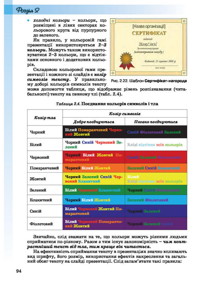 Інформатика 10 клас Ривкінд (Академ.)